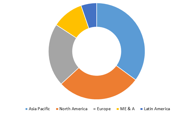 Global Acrylic Acid Market Size, Share, Trends, Industry Statistics Report